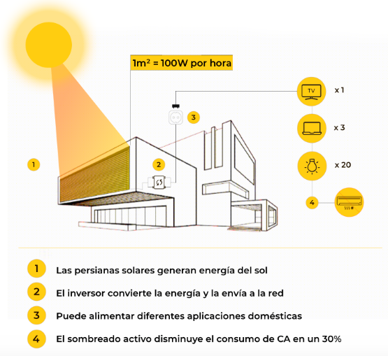 Sistema de funcionamento do SolarGaps