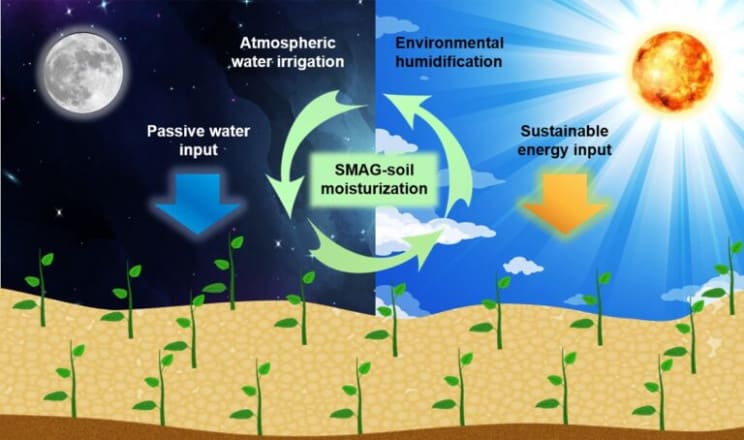 Funcionamento do sistema de irrigação atmosférica. Foto: Universidade do Texas